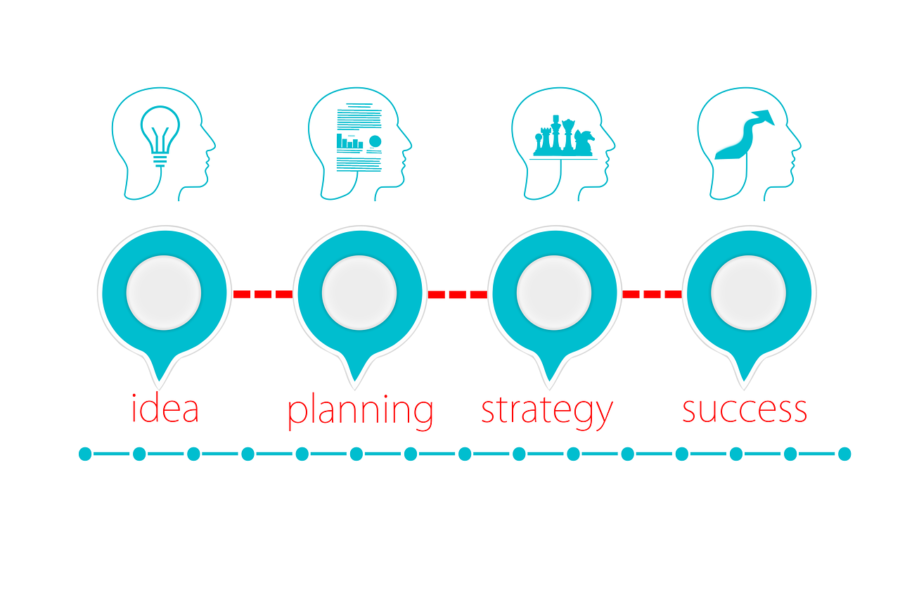 Operations and Operations Management in Business