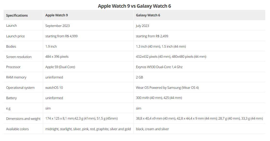 Apple Watch vs Galaxy Watch: see differences between smartwatches