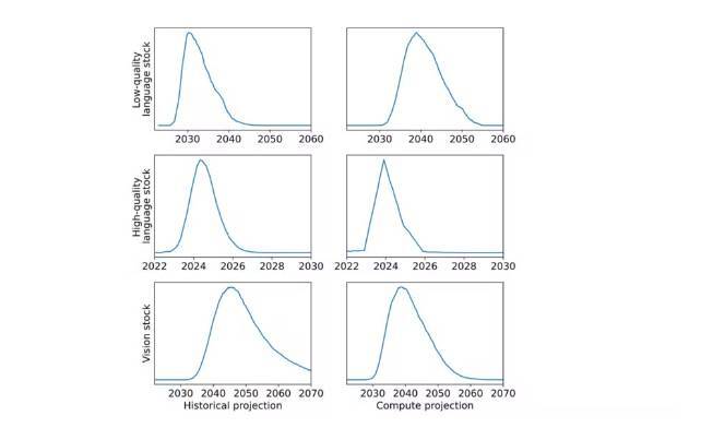 Research graph shows the distribution of availability exhaustion dates and data consumption trends
